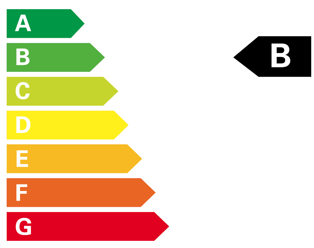 CO₂-Klasse Ihres ausgewählten Fahrzeugs
